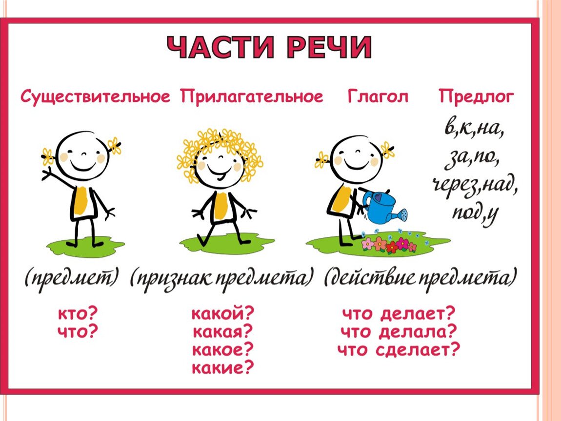 Фразеологизм – что это такое и какие типы фразеологизмов существуют в русском языке. какие сочетания слов называются фразеологизмами?