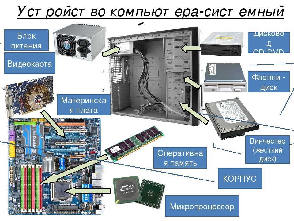 Популярно об mmx, sse и avx — i2hard