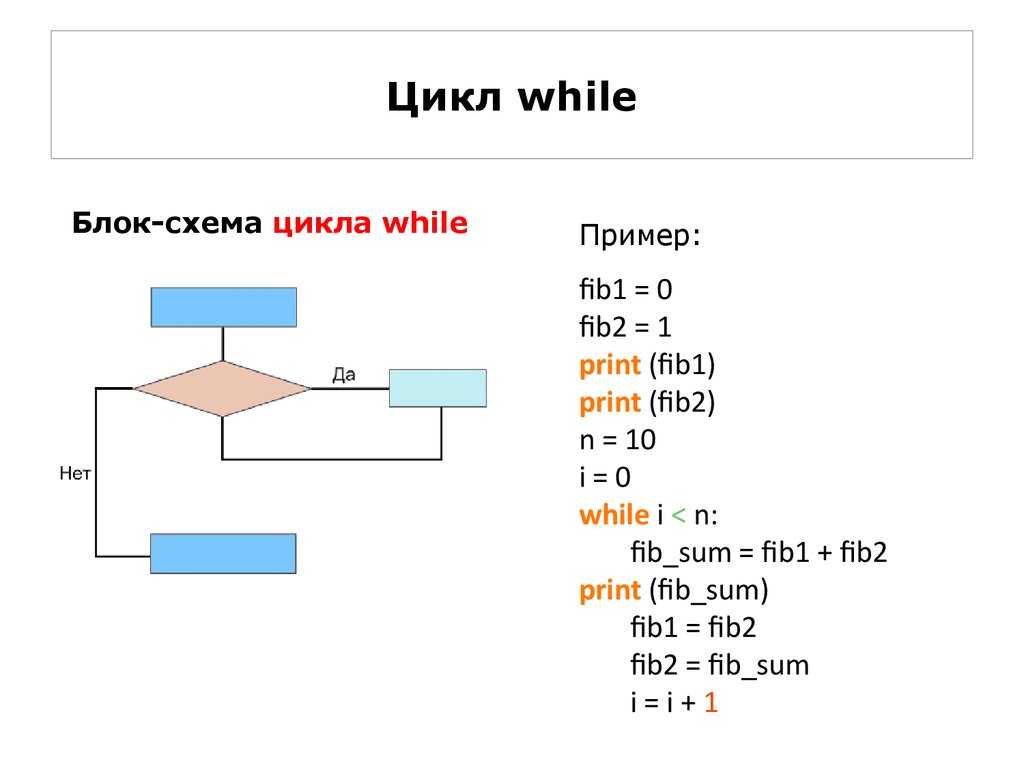 Цикл for в python — как работает, синтаксис, примеры