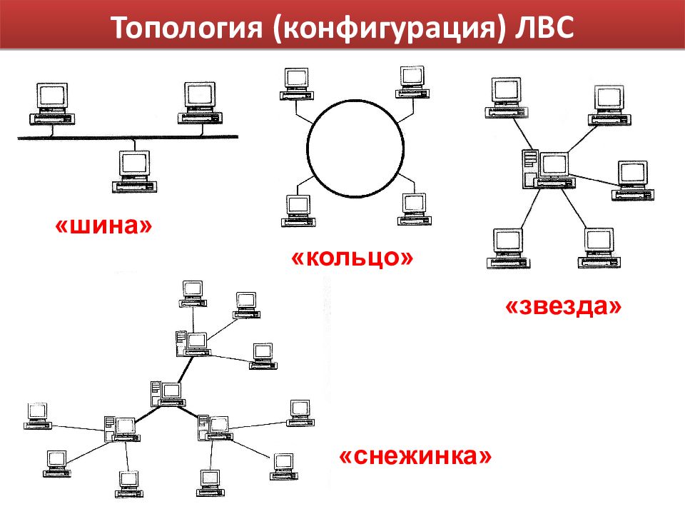 Урок 3: локальные и глобальные сети - 100urokov.ru
