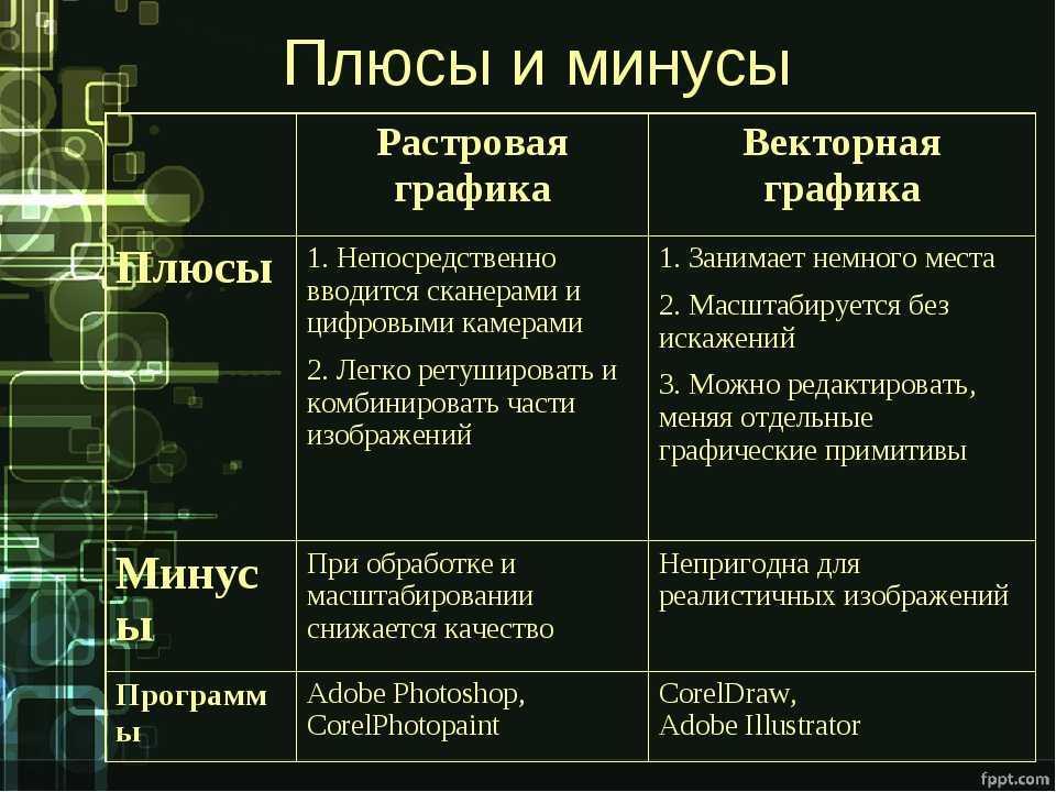 Лучшие бесплатные программы для графического дизайна