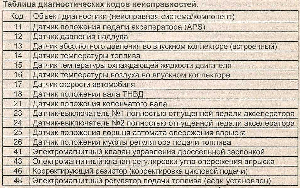 Как устранить проблемы с рукопожатием tls?