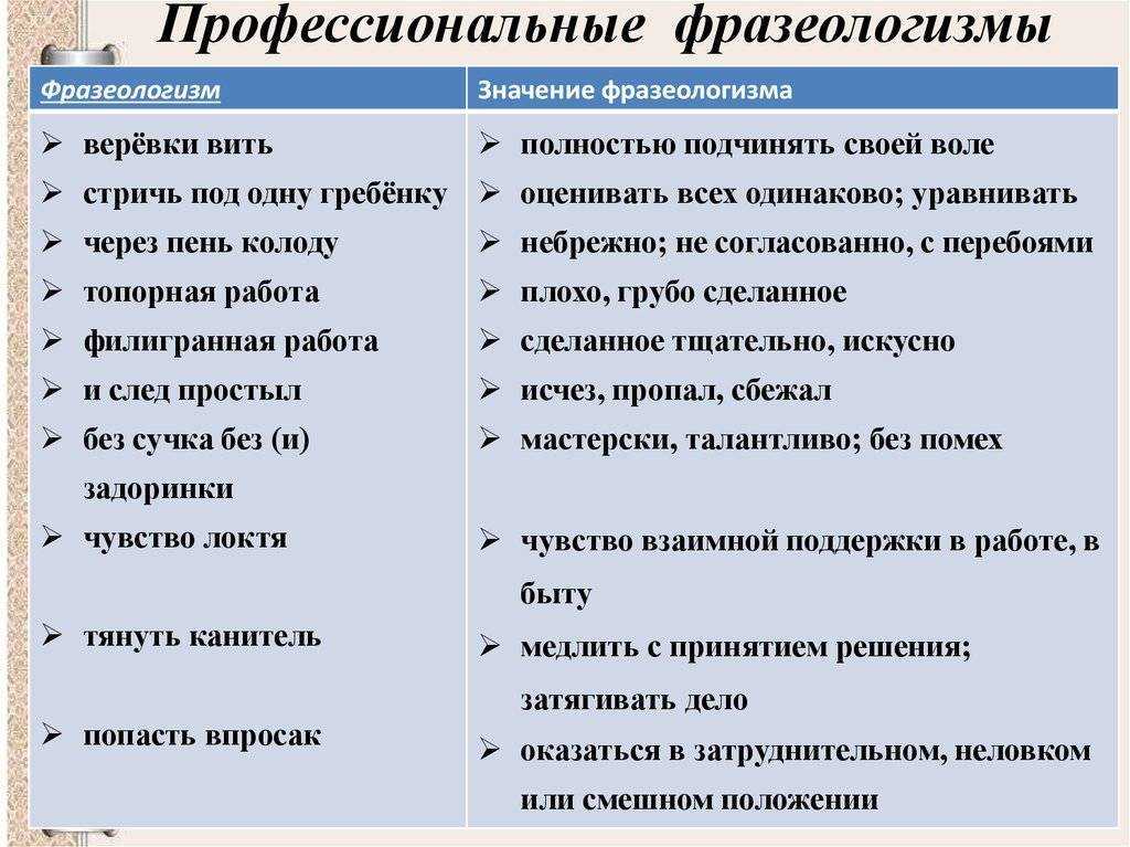 Что с украинского значит здоровеньки булы