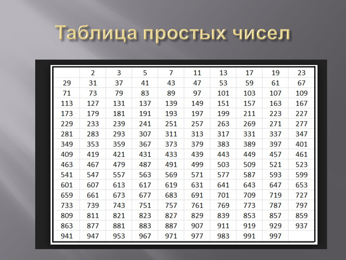 Все свойства числа 200