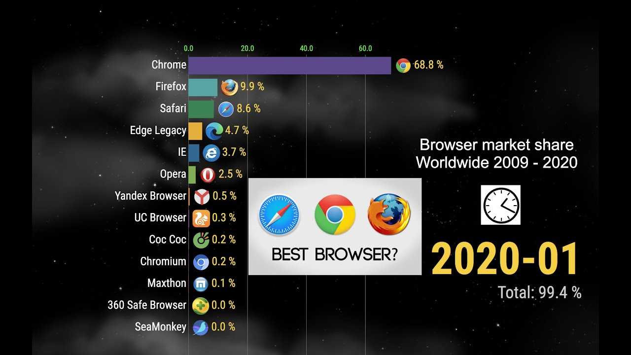 Как полностью удалить firefox