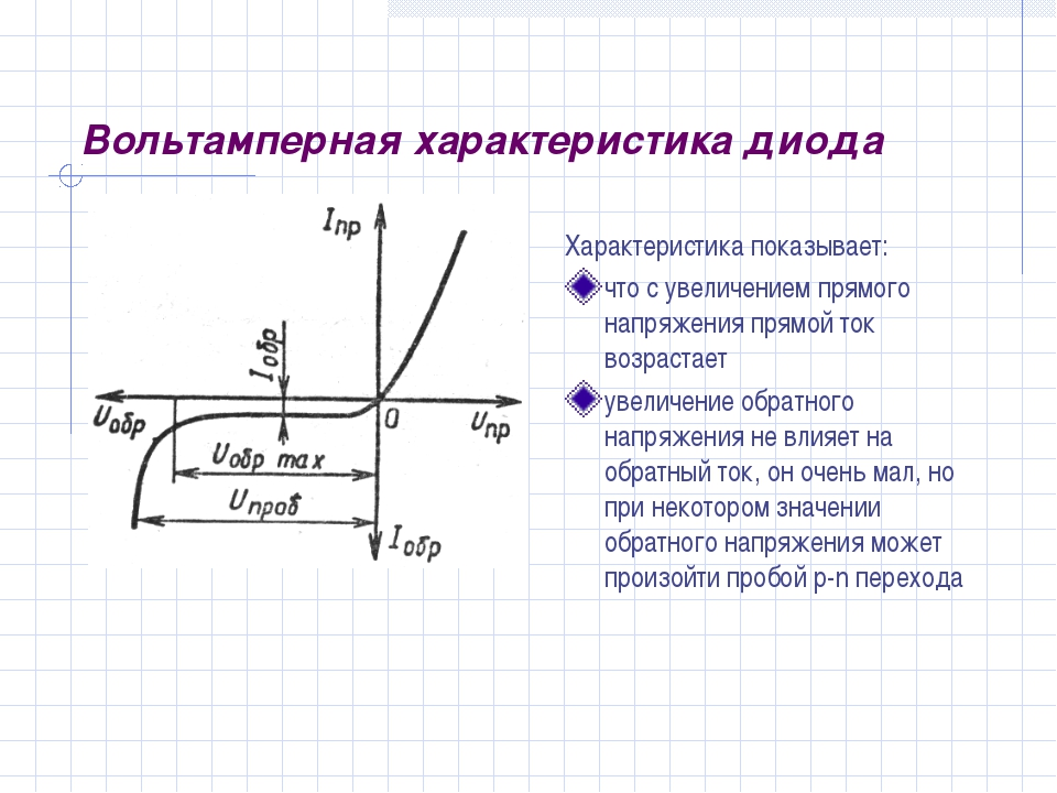 Что называется диодом?