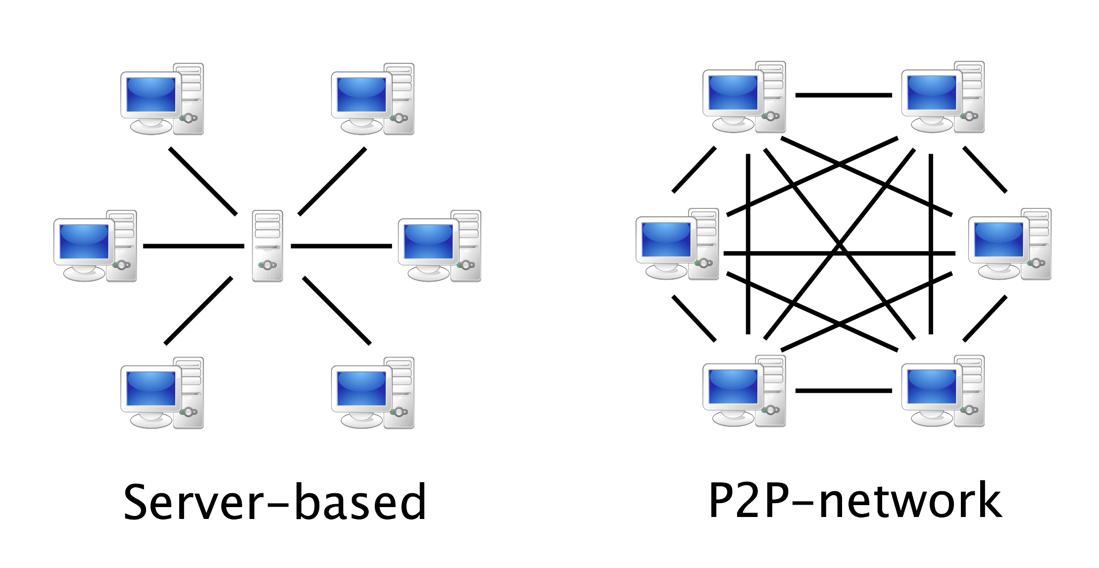 P2p - peer-to-peer - одноранговая, децентрализованная, пиринговая сеть - cnews