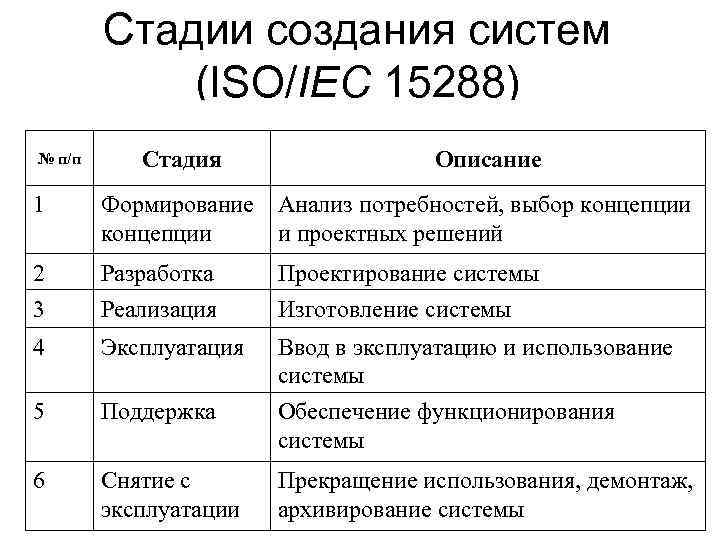 Стандарты производства электроники | качество и безопасность