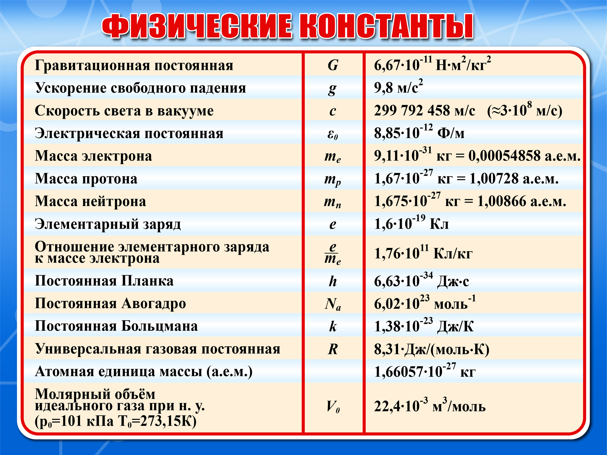 Прочитайте какие словосочетания являются свободными укажите фразеологические обороты точить деталь