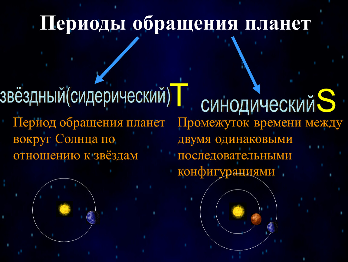 Середина месяца это какие числа - база полезных знаний