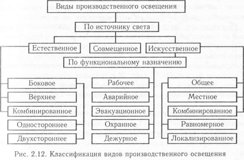 Урок 11: световые явления. часть 1 - 100urokov.ru