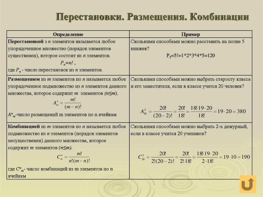 Подготовка к олимпиадам по информатике: уроки 37, 38 элементы комбинаторики