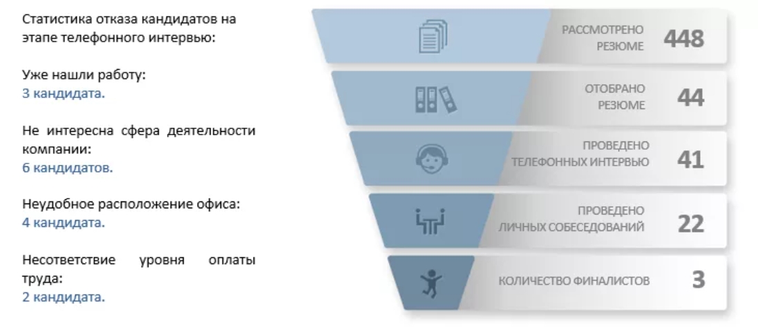 Конверсия и конвертация: разница и влияние на бизнес