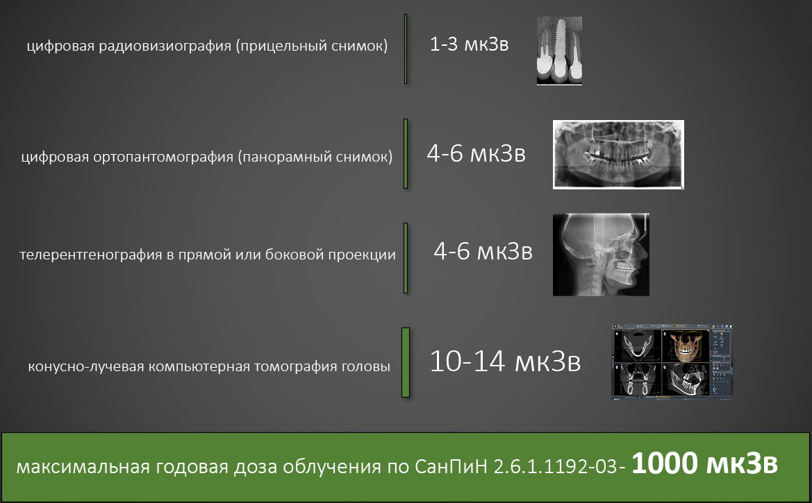 Английский сленг в интернете: как написать сообщение и смс