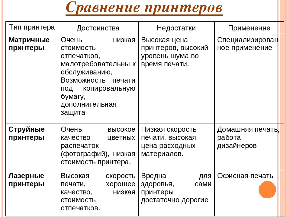 Двусторонние принтеры: типы, преимущества использования, советы по выбору и эксплуатации