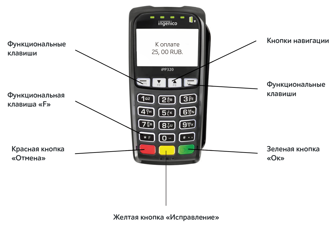Ошибки терминала ped tampered pls input pwd - po-stroika.ru