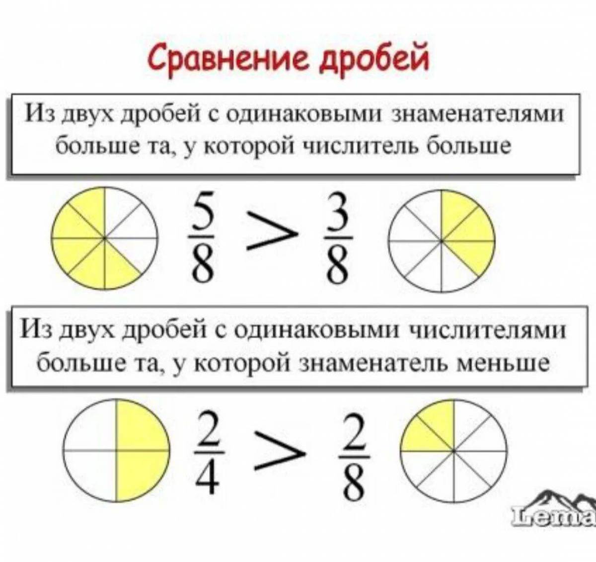 Обыкновенная дробь