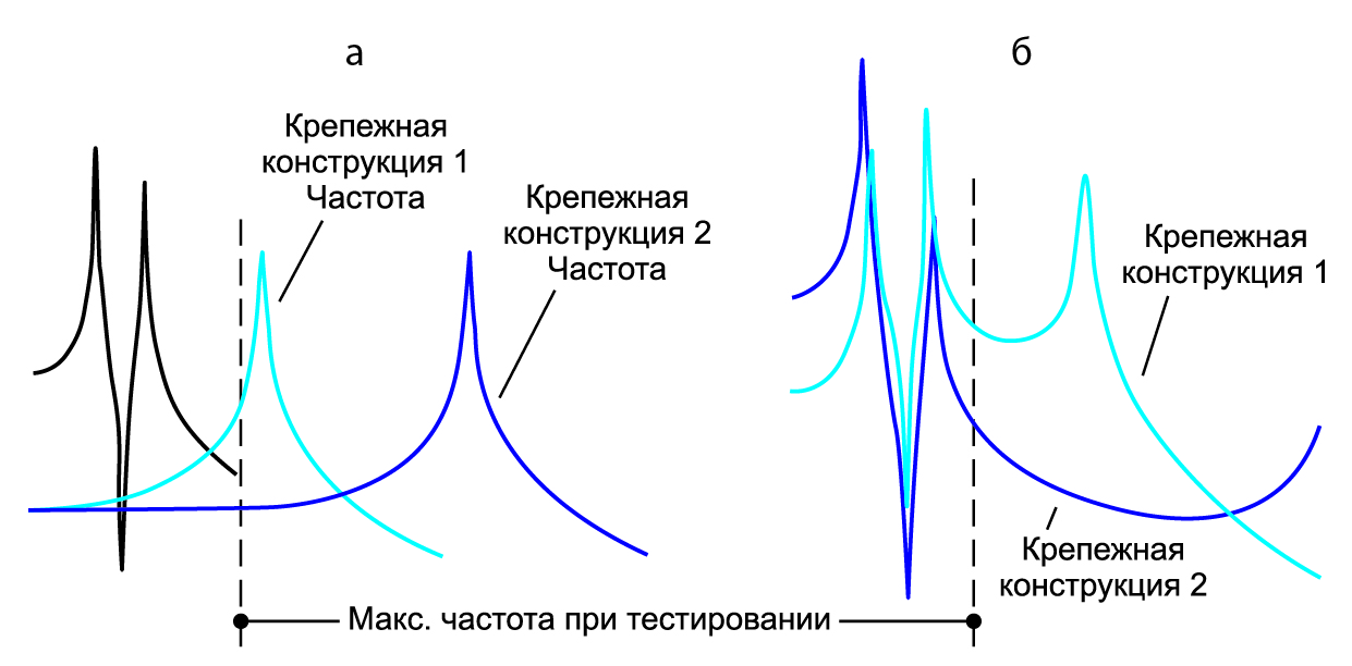 Что такое демпфер: устройство и применение