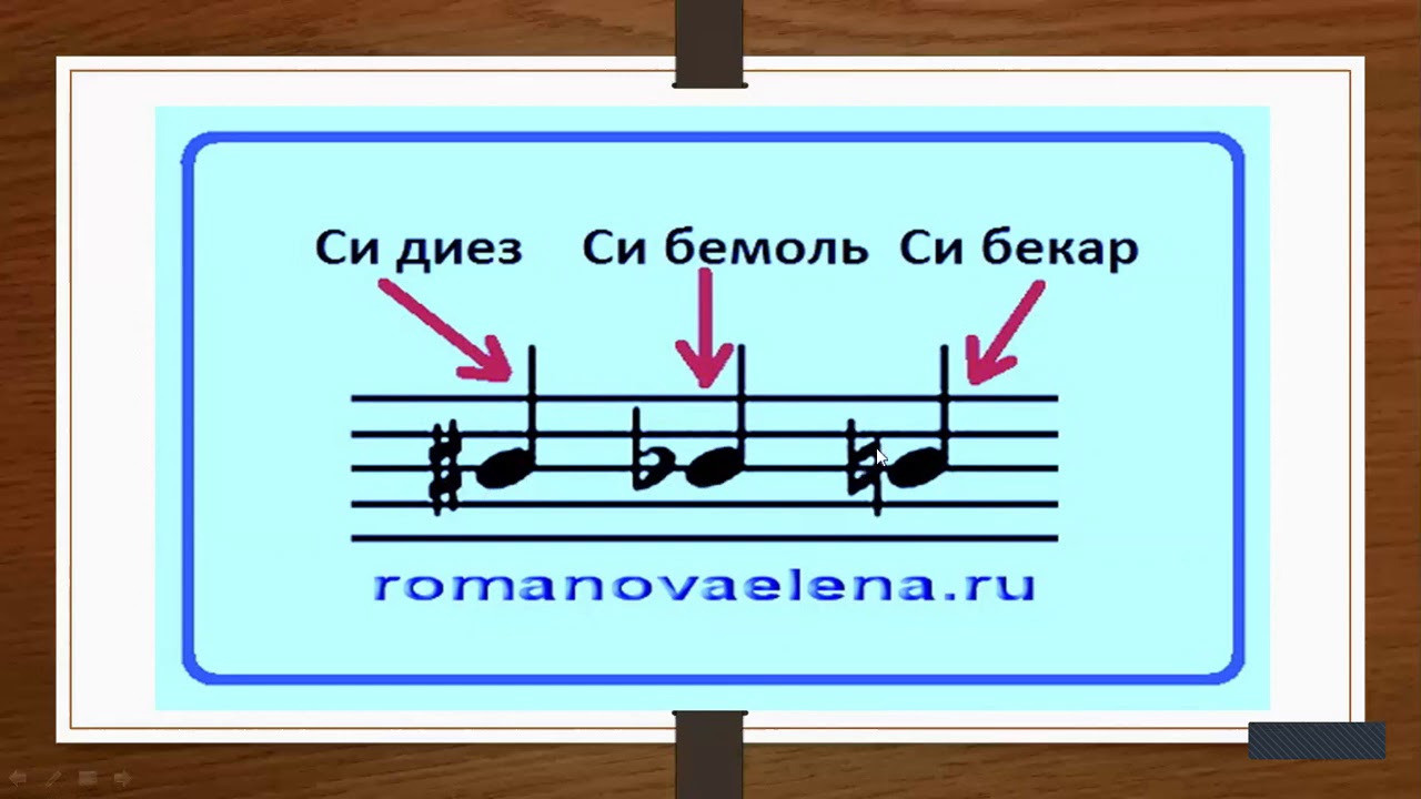 Что такое дубль диез и как он используется в музыке