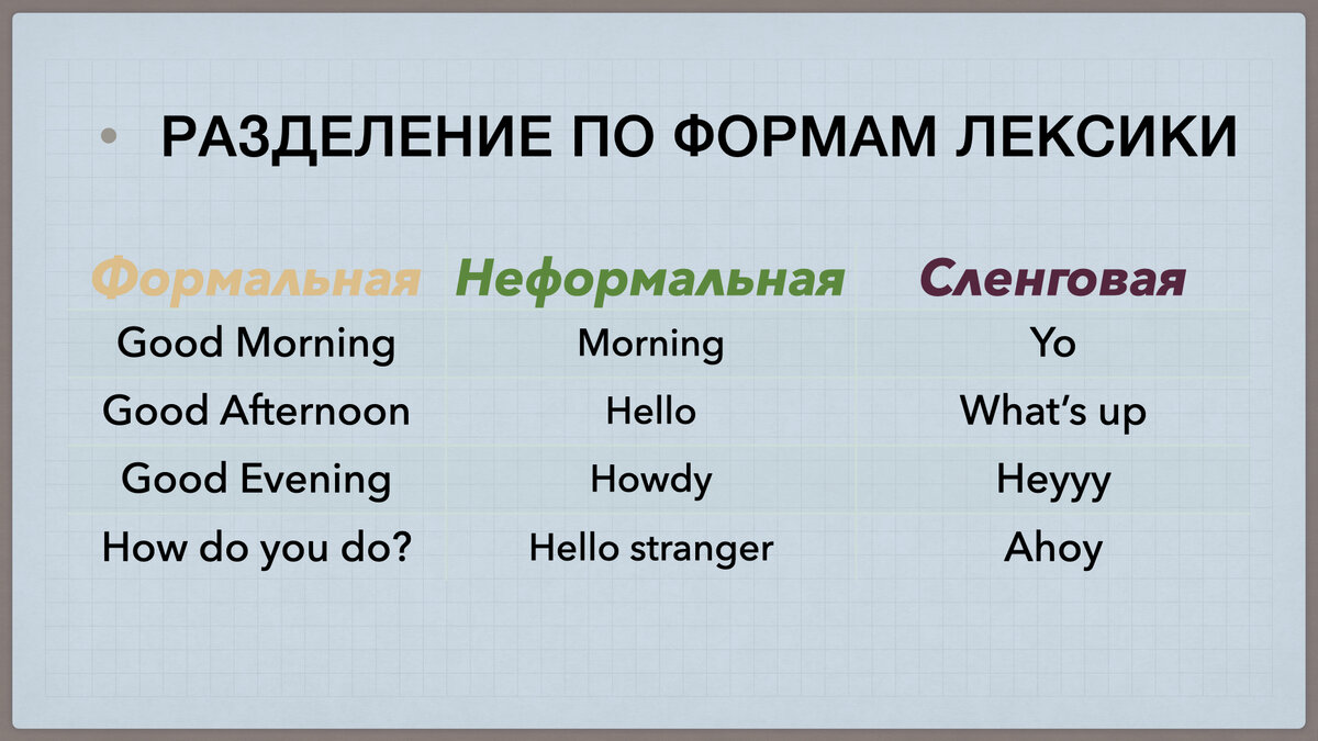 Что означает слово "good morning" на английском языке: значение и применение