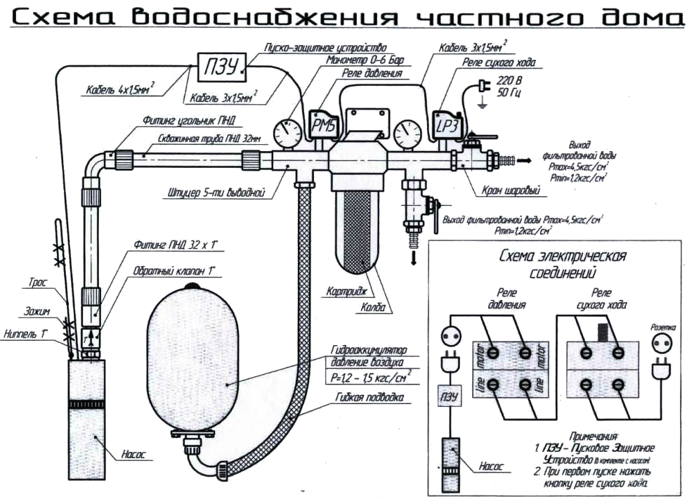 Водоснабжение частного дома. центральное, автономное. плюсы