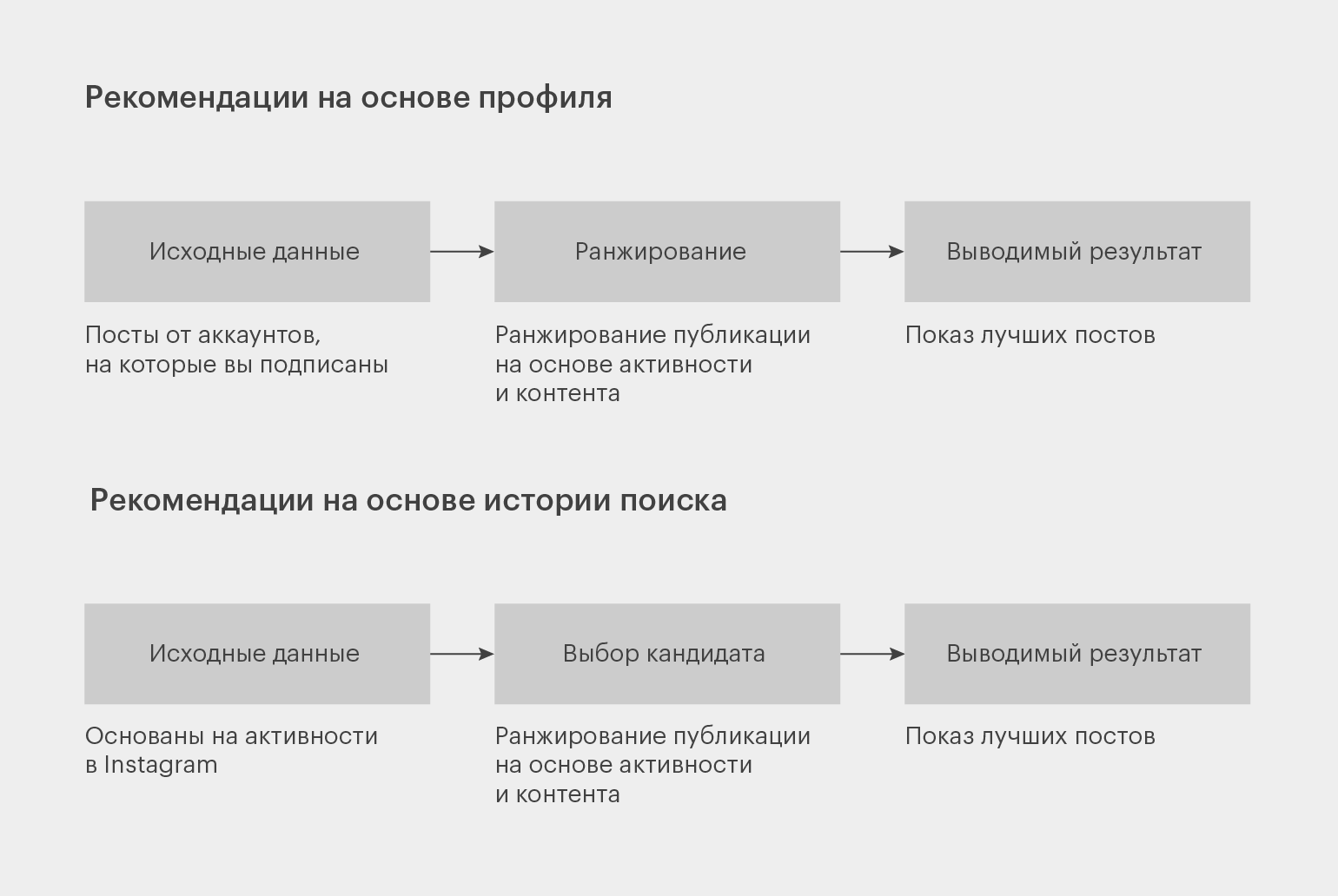 Рейтинг вконтакте ранее: как он работал и зачем он был введен