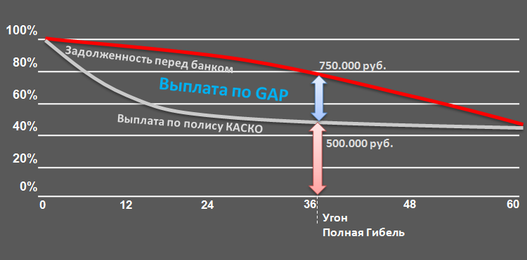 ГАП это аббревиатура которая имеет несколько значений и может относиться к разным сферам жизни Главное аббревиатуры ГАП обозначает Государственную