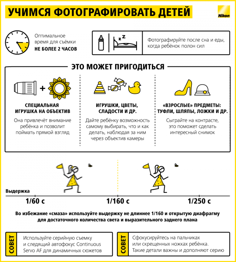 Съемка индивидуальных и групповых портретов