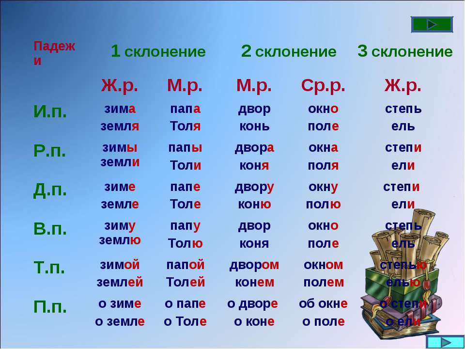 Родственники — термины и определения