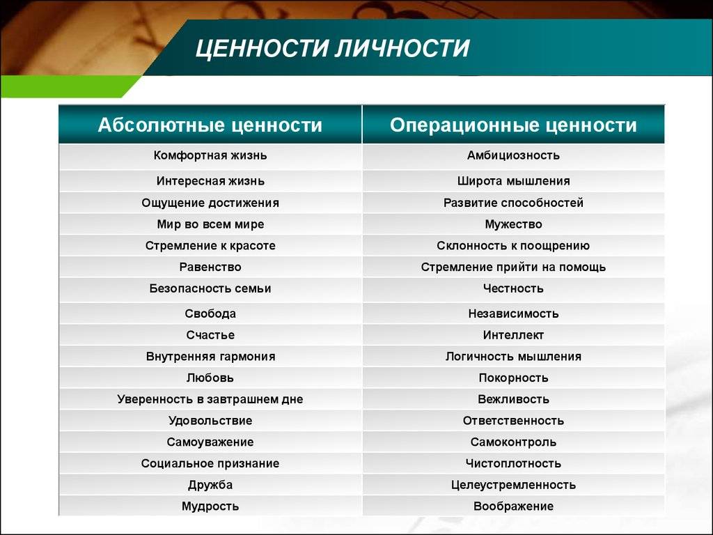 Продвижение бренда компании: этапы, стратегии