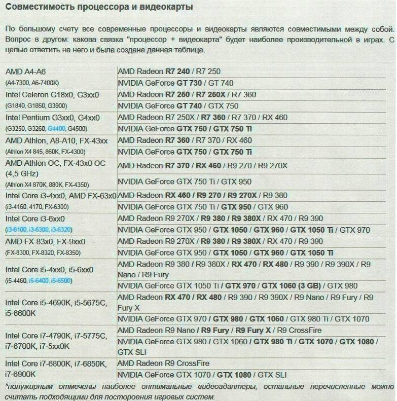 Характеристики asus p5k green - otvetimtut.ru