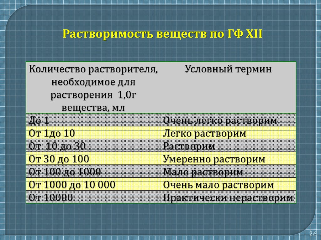Что означает «по какое-то число включительно» или «не включительно»: объяснение и примеры