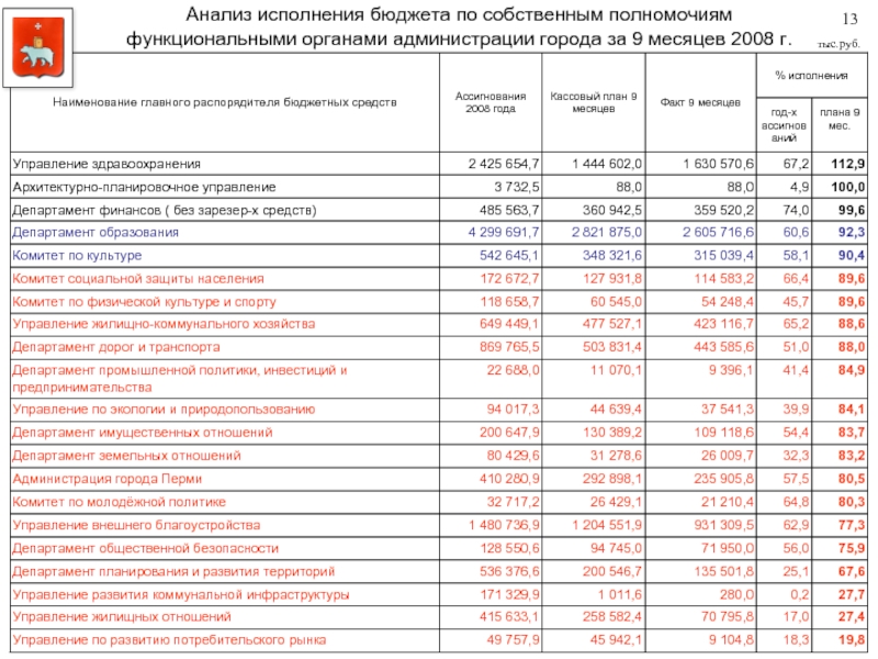 Бюджетирование в программе «1с:erp управление предприятием 2.0» (1с:erp)