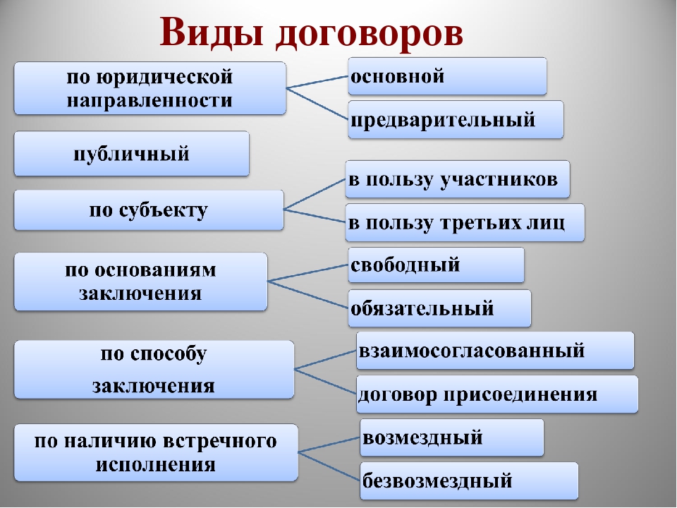 Образцы и бланки соглашений 2024 года