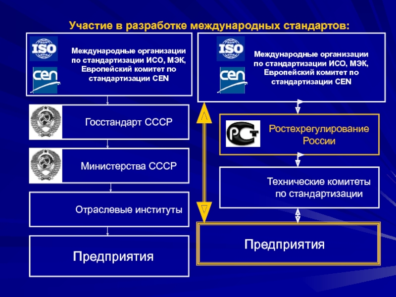 Гост р исо/мэк 25023-2021 системная и программная инженерия. требования и оценка качества систем и программной продукции (square). измерения качества системы и программной продукции