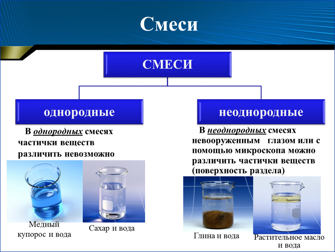 Гомогенные и гетерогенные смеси - разница и сравнение