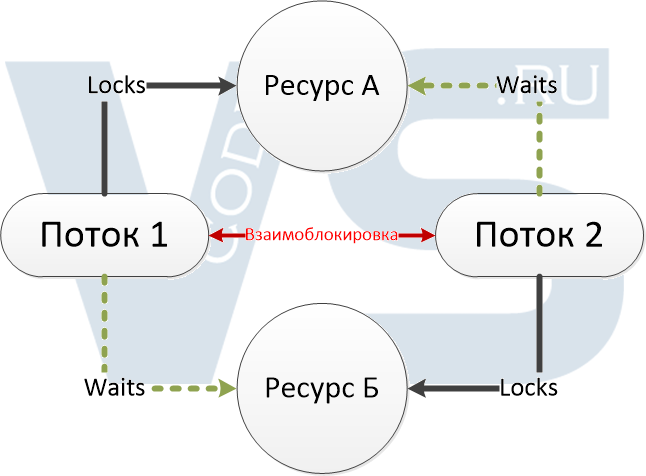 Что такое поток в си: объяснение и примеры