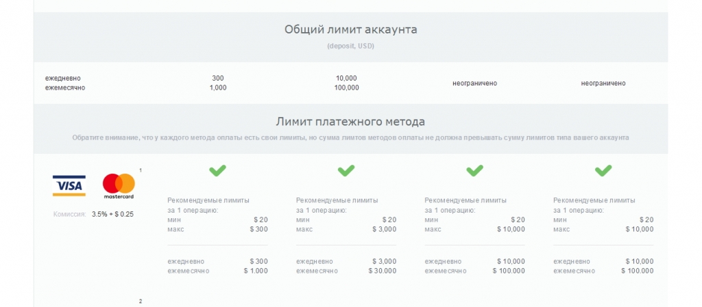 Qiwi p2p: что это такое и как это работает?