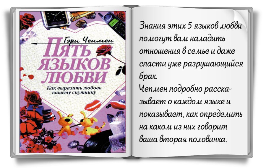 Типы отношений