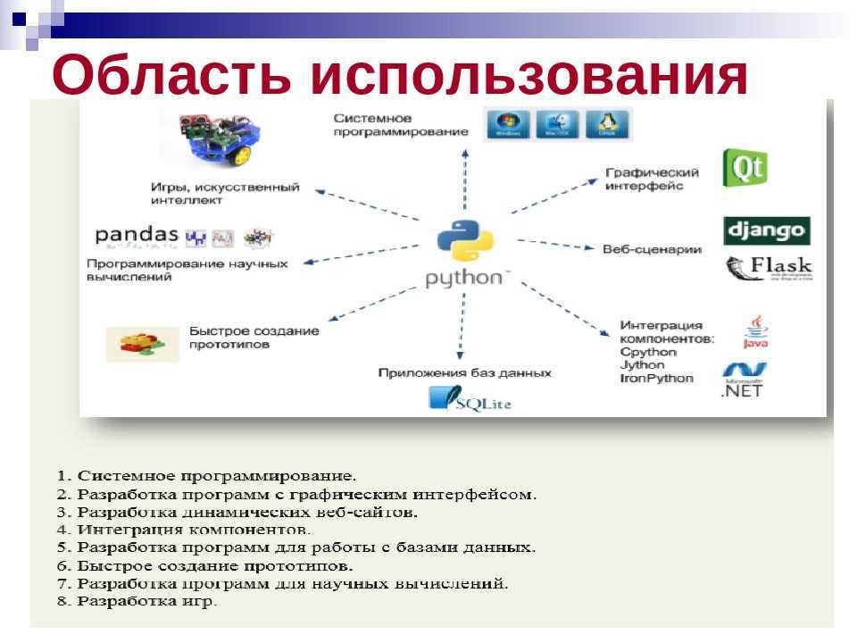 Python: что это за язык программирования и для чего он нужен / skillbox media