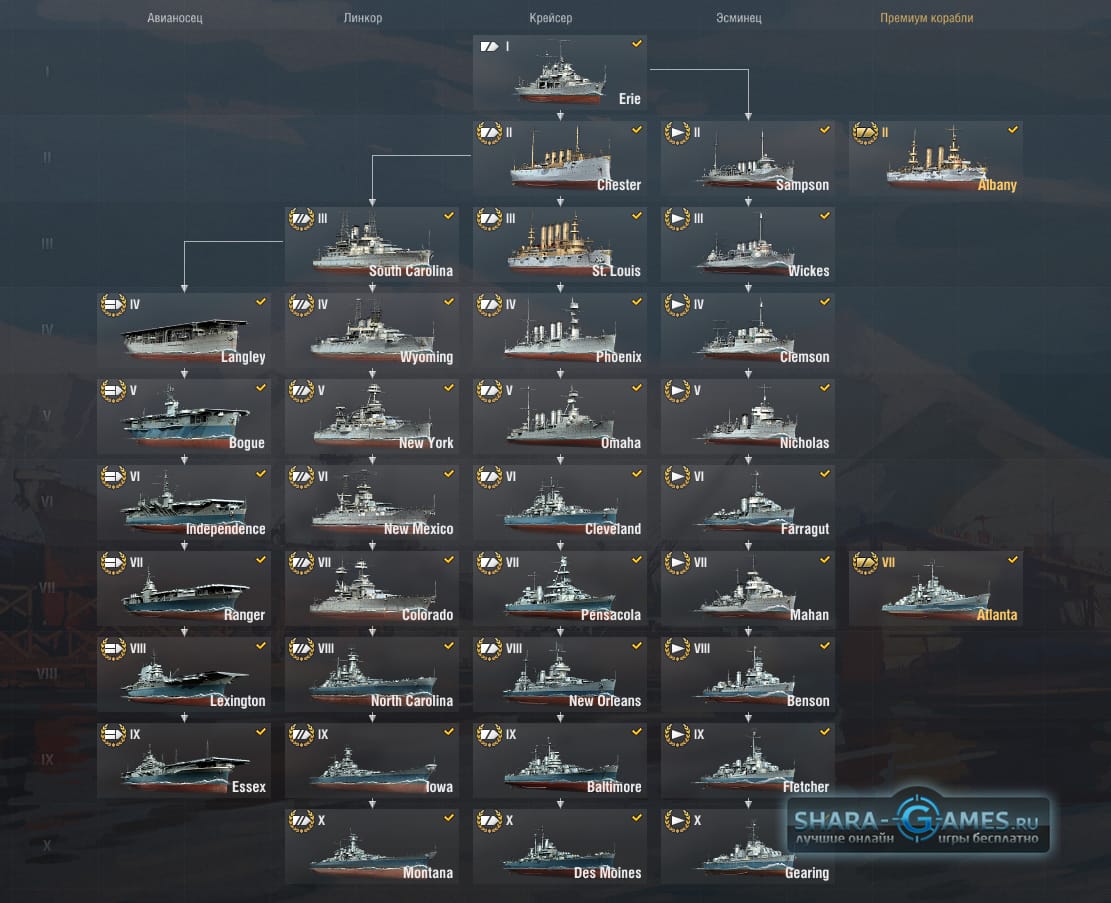 Как продать корабль в игре modern warships на андроид: советы и рекомендации