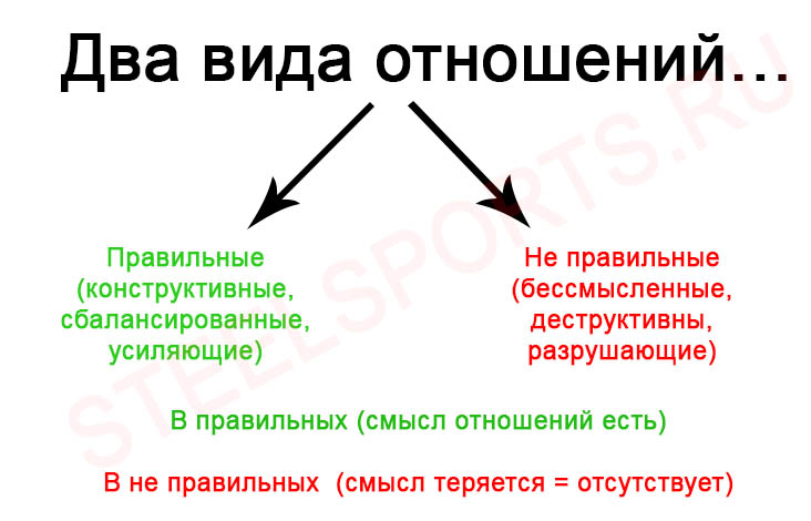 Деструктивные отношения между мужчиной и женщиной: определение, причины, признаки, разрыв
