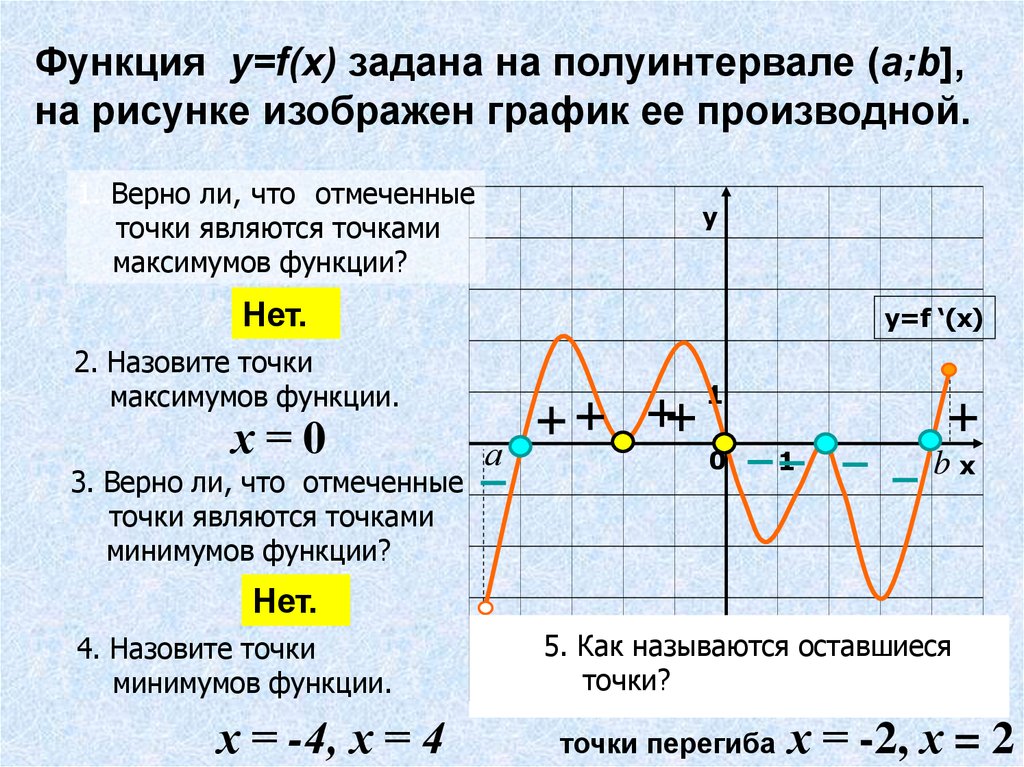 Задача b15 — исследование функции с помощью производной
