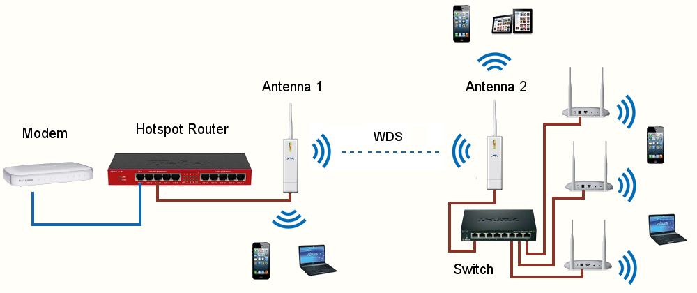 Mikrotik wiki | известные проблемы оборудования mikrotik