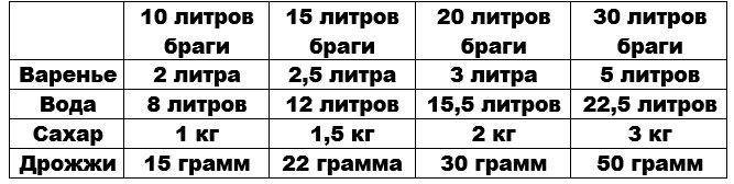 Инвертный сироп: что это такое и для чего используется