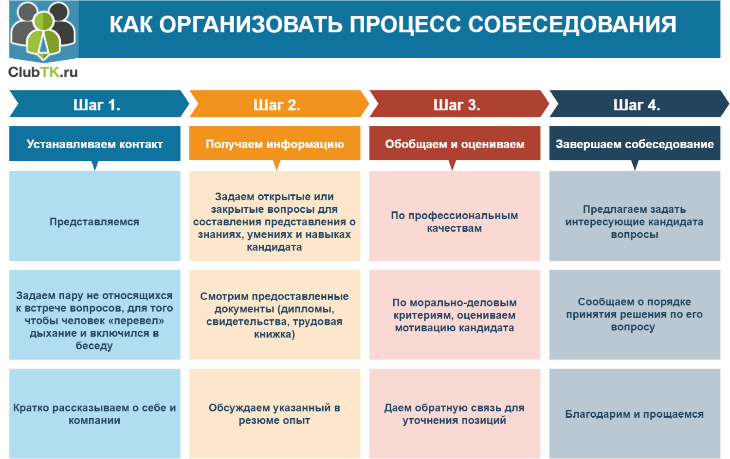 Как успешно пройти тестирование при приеме на работу