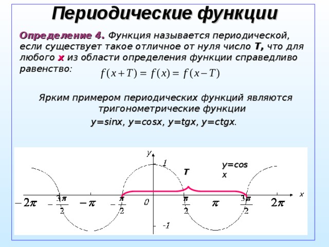 Периодическая функция - periodic function - dev.abcdef.wiki