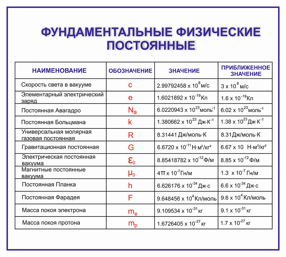 Как узнать d в физике: определение, значение и применение