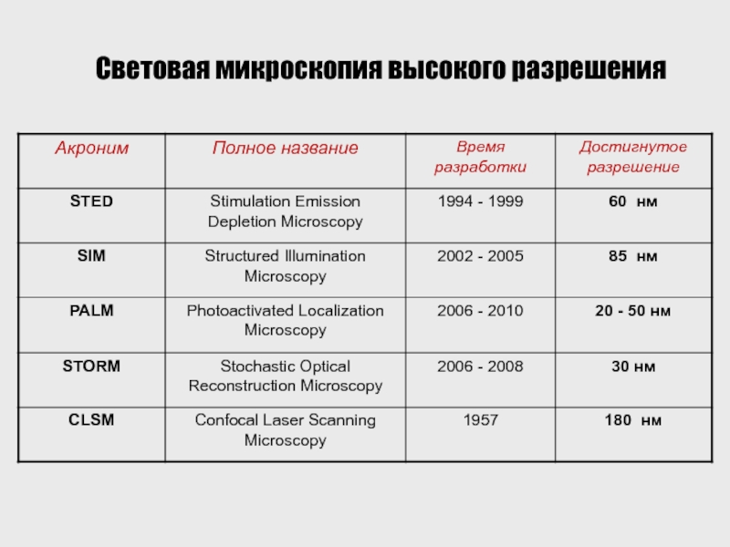 Анализ на гистологию - что это, что показывает, виды, как делается