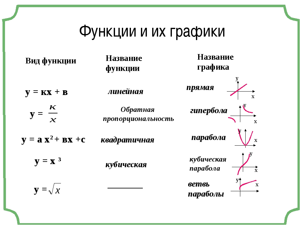 Основы pascalabc.net — викиучебник
